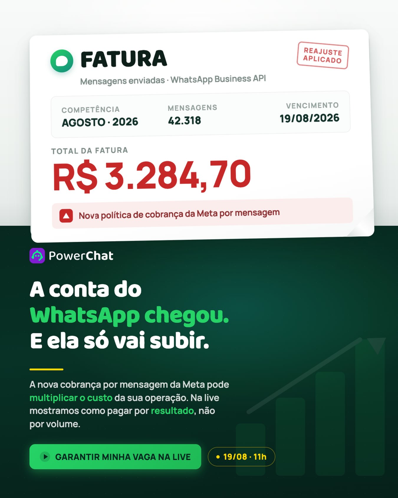 Imagem do post A Meta anunciou uma mudança na forma de cobrar pelas mensagens da API do WhatsApp Business, e a partir de outubro isso passa a valer pra todo mundo que usa a plataforma. Sabe aquela conta que já vem meio salgada todo mês? Pois é, ela tem tudo pra ficar ainda mais pesada se você não se organizar antes